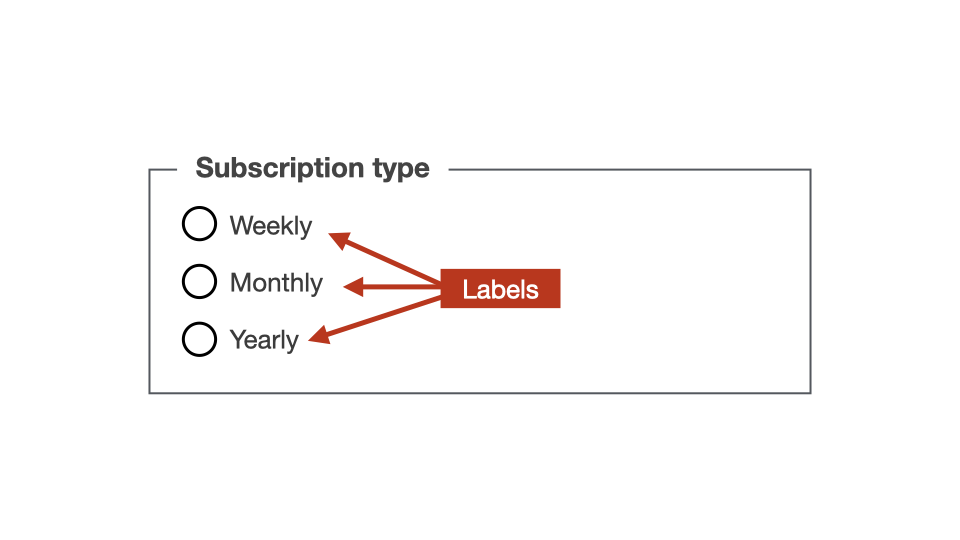 Radio group labels