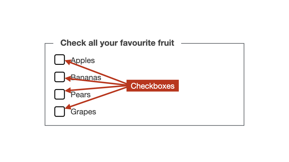 Checkbox group checkboxes