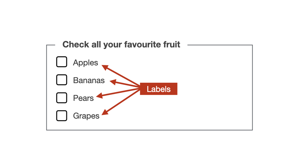 Checkbox group labels