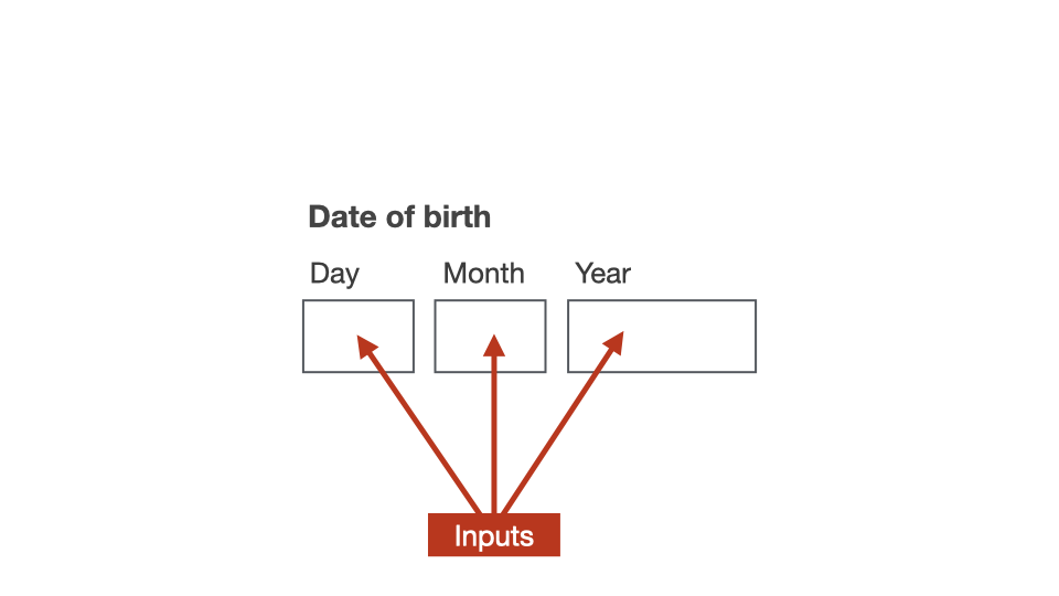 DOB inputs