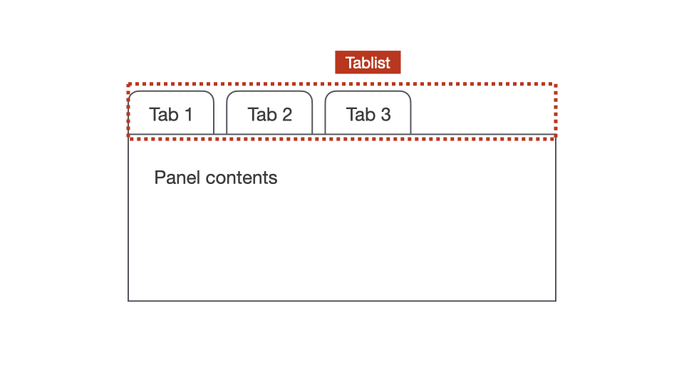 Tabpanel