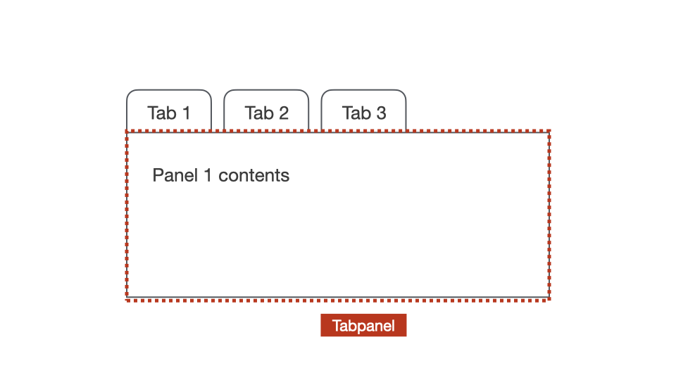 Tabpanel